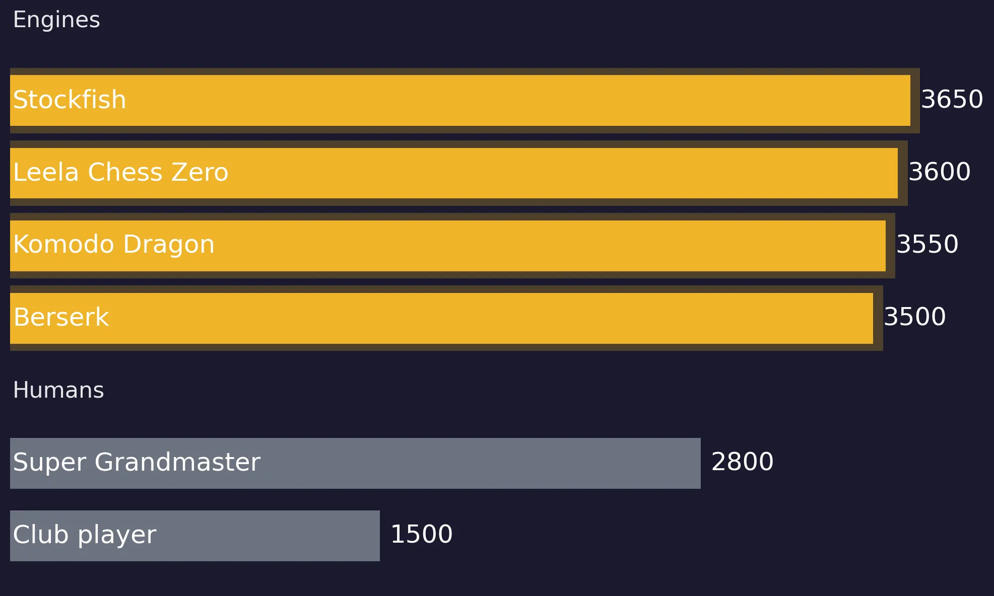 Engine ratings comparison